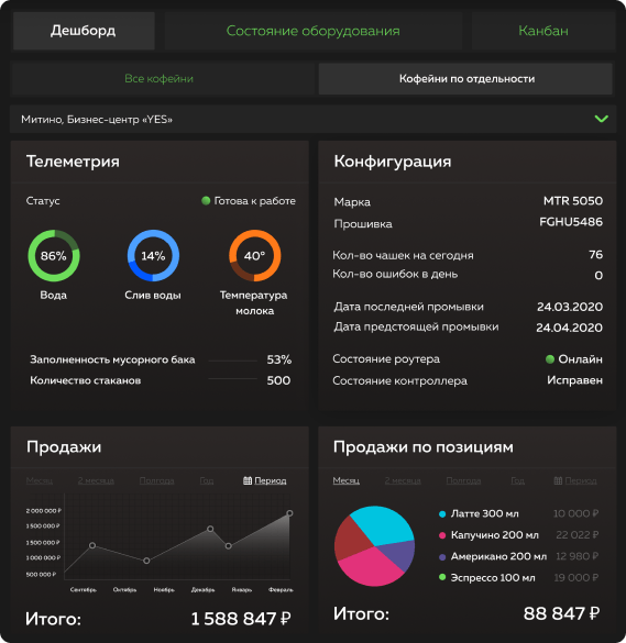Франчайзинг Используйте инновационное управление бизнесом